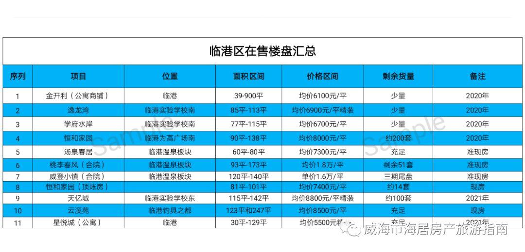 文登房价走势揭秘，最新消息与家的温暖关联分析