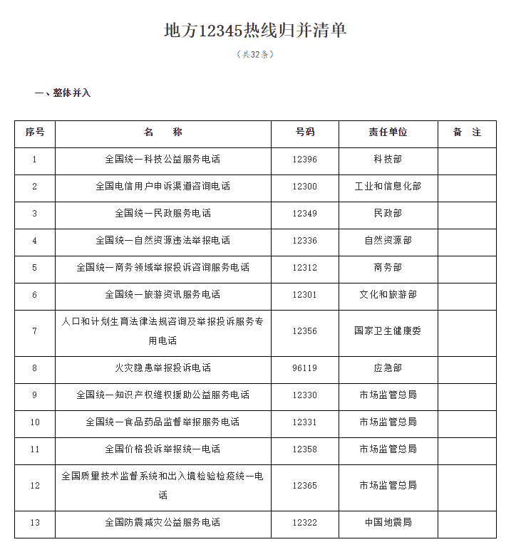 关于最新地址的探讨，关于12345sp的最新地址及其观点论述
