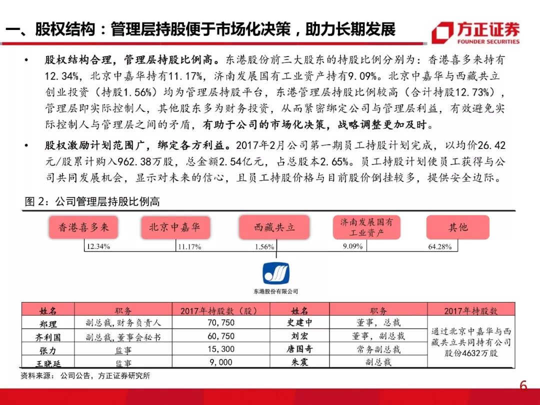 东港股份最新动态及前景展望，全面解读与发展趋势分析