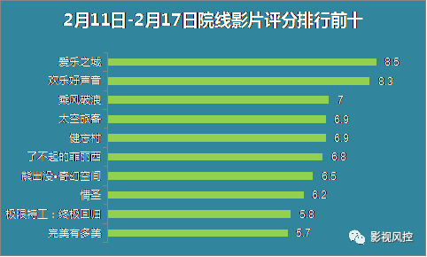 极限特工3最新累计票房解析与观察