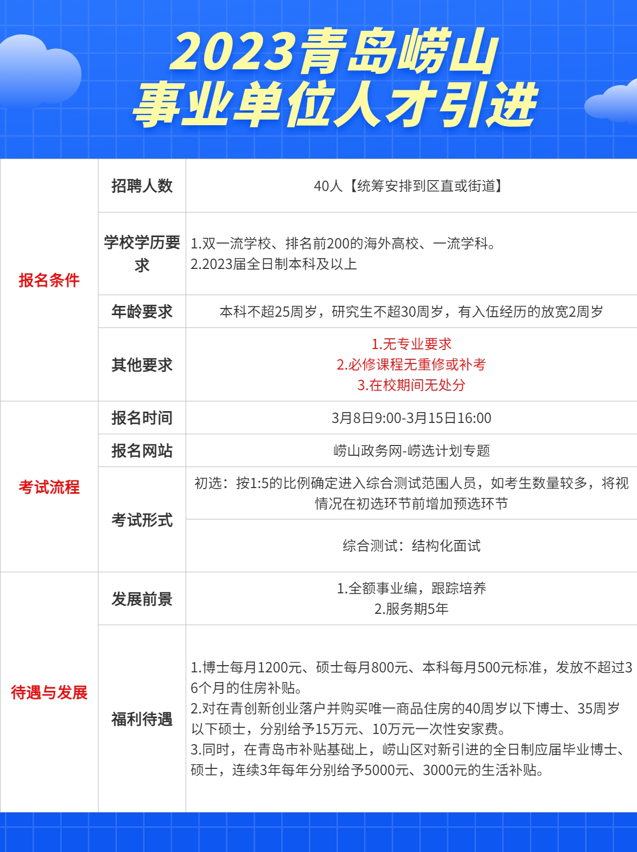 崂山区最新招聘信息,崂山区最新招聘信息